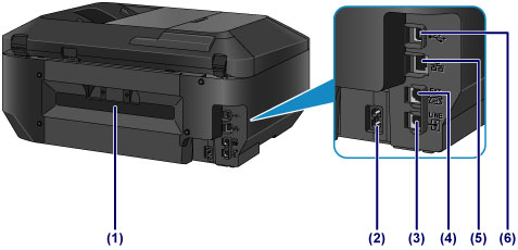 Canon : PIXMA-Handbücher : MX920 series : Rückansicht